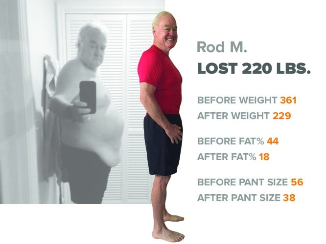 Person before and after weight loss transformation from Premier Fitness camp